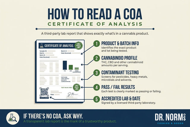 How to Read a Cannabis Certificate of Analysis (COA)