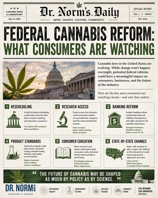 What Federal Cannabis Reform Could Mean for Consumers