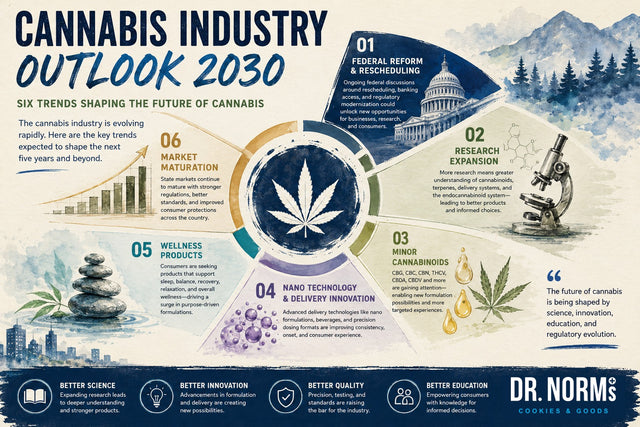 Cannabis Industry Outlook: Key Trends Shaping the Next Five Years