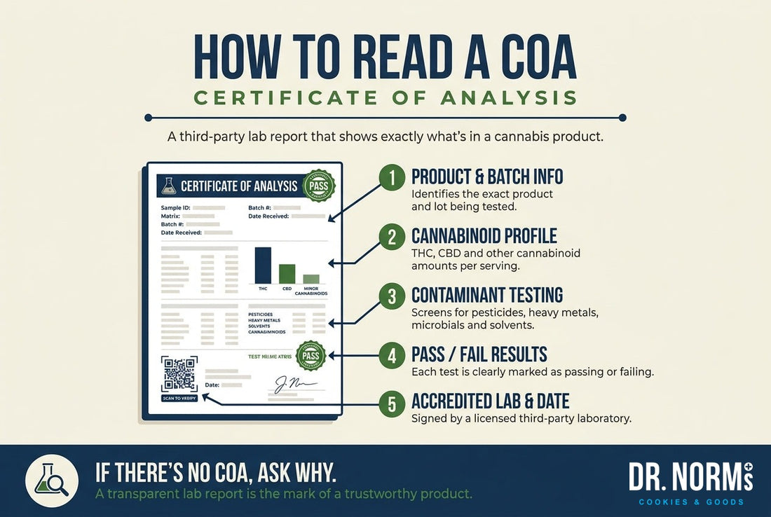 How to Read a Cannabis Certificate of Analysis (COA)