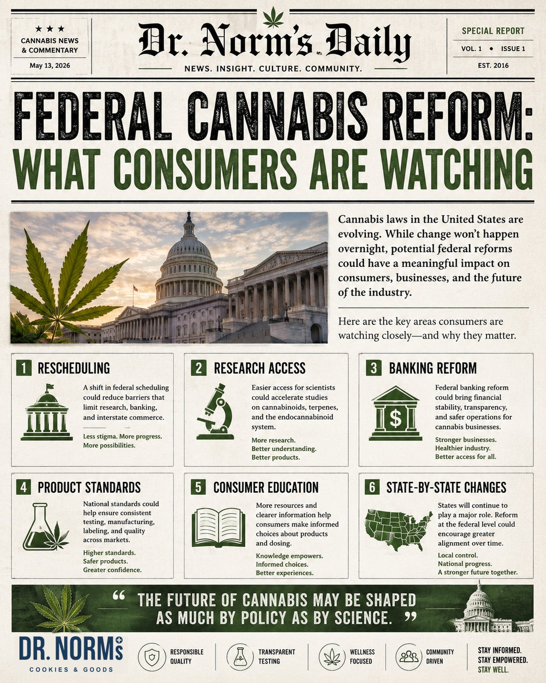 What Federal Cannabis Reform Could Mean for Consumers